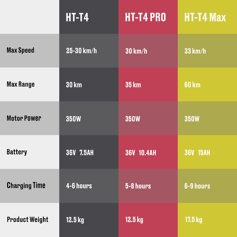 Max m365 Range